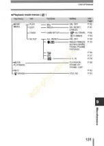 Preview for 132 page of Olympus Camedia C-310ZOOM Reference Manual