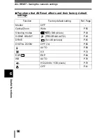 Предварительный просмотр 99 страницы Olympus CAMEDIA C-350 Zoom Reference Manual