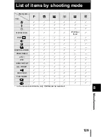 Предварительный просмотр 130 страницы Olympus CAMEDIA C-350 Zoom Reference Manual