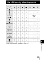 Предварительный просмотр 156 страницы Olympus Camedia C-360ZOOM Reference Manual