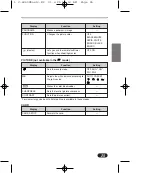 Предварительный просмотр 25 страницы Olympus CAMEDIA C-4040ZOOM Manual