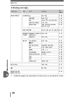 Предварительный просмотр 140 страницы Olympus CAMEDIA C-500 Zoom Advanced Manual