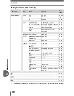 Предварительный просмотр 142 страницы Olympus CAMEDIA C-500 Zoom Advanced Manual