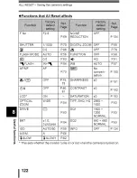 Preview for 123 page of Olympus CAMEDIA C-5000 Zoom Reference Manual