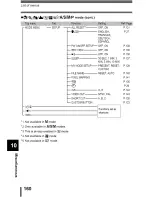 Предварительный просмотр 161 страницы Olympus CAMEDIA C-5000 Zoom Reference Manual