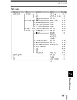 Предварительный просмотр 162 страницы Olympus CAMEDIA C-5000 Zoom Reference Manual