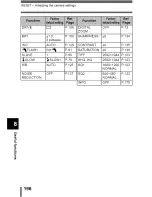 Предварительный просмотр 197 страницы Olympus CAMEDIA C-5060 Wide Zoom Reference Manual