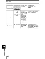 Предварительный просмотр 225 страницы Olympus CAMEDIA C-5060 Wide Zoom Reference Manual