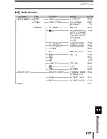 Предварительный просмотр 238 страницы Olympus CAMEDIA C-5060 Wide Zoom Reference Manual