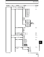 Предварительный просмотр 156 страницы Olympus CAMEDIA C-60 Zoom Reference Manual