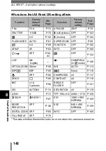 Предварительный просмотр 149 страницы Olympus CAMEDIA C-770 Ultra Zoom Reference Manual