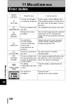 Preview for 201 page of Olympus CAMEDIA C-770 Ultra Zoom Reference Manual