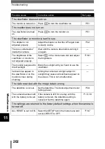 Preview for 203 page of Olympus CAMEDIA C-770 Ultra Zoom Reference Manual