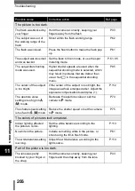 Preview for 207 page of Olympus CAMEDIA C-770 Ultra Zoom Reference Manual