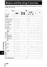 Preview for 213 page of Olympus CAMEDIA C-770 Ultra Zoom Reference Manual