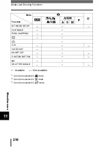 Preview for 215 page of Olympus CAMEDIA C-770 Ultra Zoom Reference Manual