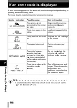 Preview for 102 page of Olympus CAMEDIA D-535 ZOOM Reference Manual