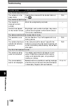 Preview for 128 page of Olympus CAMEDIA D-535 ZOOM Reference Manual