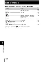 Preview for 132 page of Olympus CAMEDIA D-535 ZOOM Reference Manual