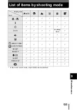 Preview for 135 page of Olympus CAMEDIA D-535 ZOOM Reference Manual