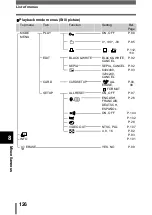 Preview for 170 page of Olympus CAMEDIA D-560 Zoom User Manual