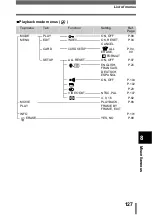 Preview for 171 page of Olympus CAMEDIA D-560 Zoom User Manual