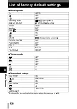 Preview for 172 page of Olympus CAMEDIA D-560 Zoom User Manual