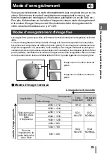 Preview for 25 page of Olympus CAMEDIA SP-500 UZ (French) Manuel Avancé