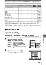 Preview for 115 page of Olympus CAMEDIA SP-500 UZ (French) Manuel Avancé