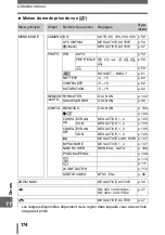 Предварительный просмотр 174 страницы Olympus CAMEDIA SP-500 UZ (French) Manuel Avancé