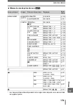 Preview for 175 page of Olympus CAMEDIA SP-500 UZ (French) Manuel Avancé