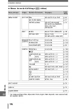 Предварительный просмотр 178 страницы Olympus CAMEDIA SP-500 UZ (French) Manuel Avancé