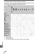 Предварительный просмотр 184 страницы Olympus CAMEDIA SP-500 UZ (French) Manuel Avancé
