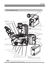 Preview for 15 page of Olympus CKX53 Instructions Manual