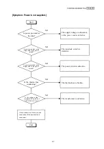 Предварительный просмотр 16 страницы Olympus CLH-SC Maintenance Manual