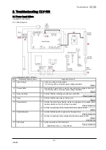 Предварительный просмотр 22 страницы Olympus CLV-180 Maintenance Manual