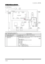 Предварительный просмотр 25 страницы Olympus CLV-180 Maintenance Manual