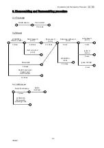 Предварительный просмотр 40 страницы Olympus CLV-180 Maintenance Manual