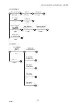 Предварительный просмотр 42 страницы Olympus CLV-180 Maintenance Manual