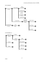 Предварительный просмотр 44 страницы Olympus CLV-180 Maintenance Manual