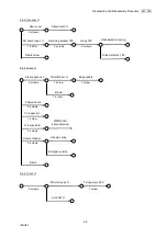 Предварительный просмотр 45 страницы Olympus CLV-180 Maintenance Manual