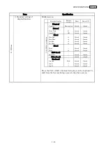 Предварительный просмотр 17 страницы Olympus CV-160 Maintenance Manual