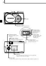 Preview for 6 page of Olympus D-100/C-1 Basic Manual