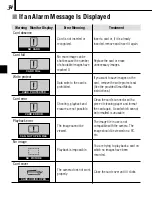 Preview for 34 page of Olympus D-100/C-1 Basic Manual