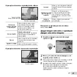 Предварительный просмотр 21 страницы Olympus D-750 (Portuguese) Manual De Instruções