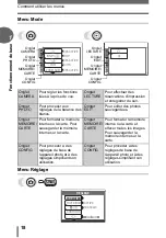 Preview for 18 page of Olympus D595 - 5MP Digital Camera Manuel