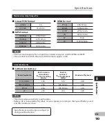 Preview for 183 page of Olympus DM-2 Detailed Instructions