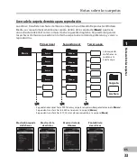 Preview for 33 page of Olympus DM-4 Instrucciones Detalladas