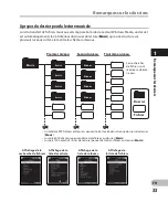 Preview for 33 page of Olympus DM-4 Mode D'Emploi