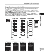 Preview for 37 page of Olympus DM-4 Mode D'Emploi